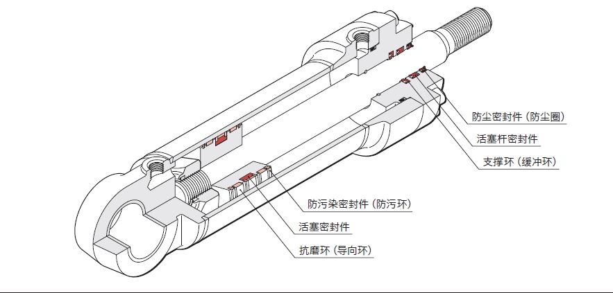  液壓油缸常見的密封圈有哪些？作用是什么？